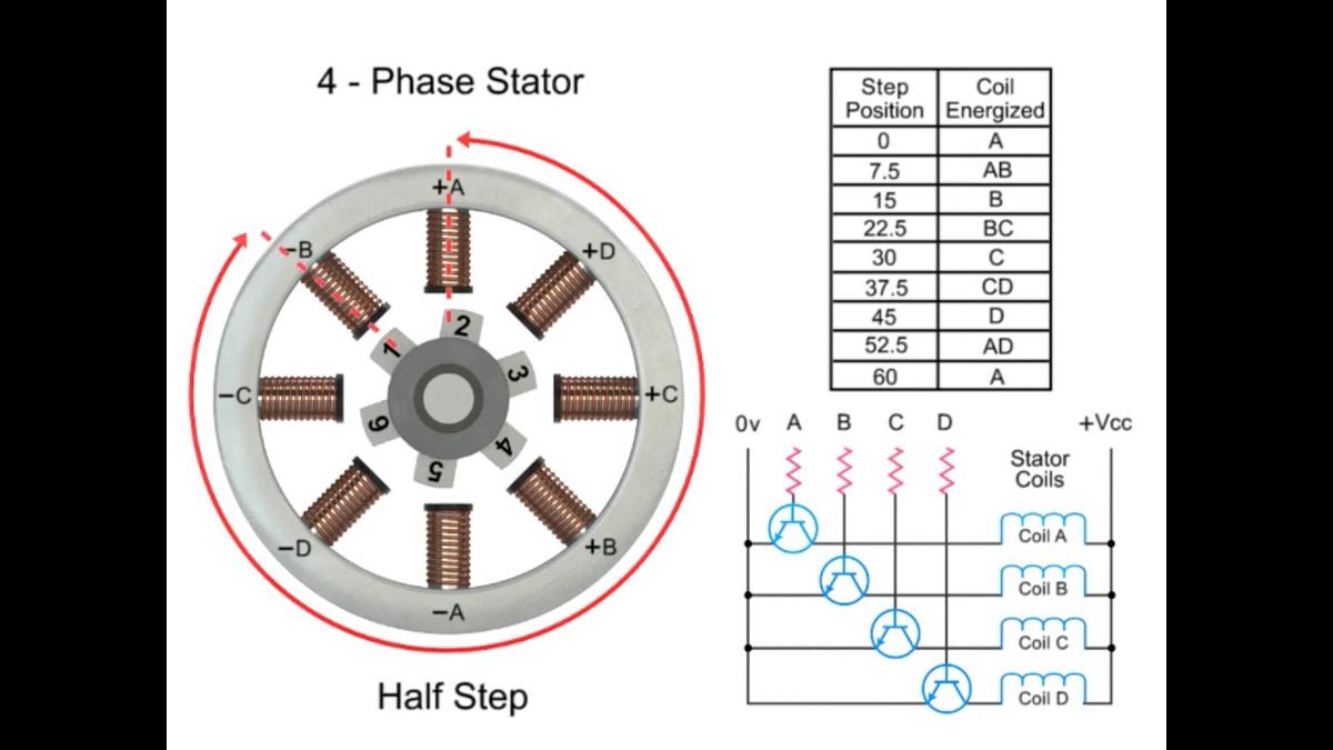 Electric Motor current formula and calculations step by step AC and DC