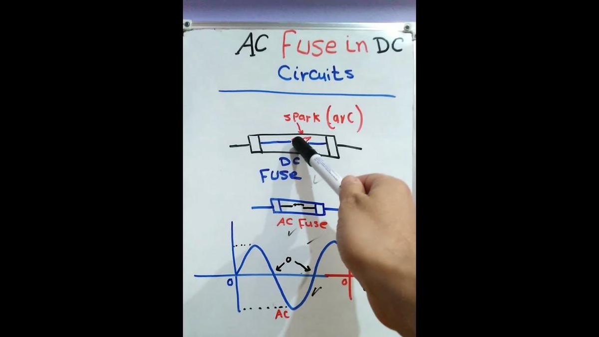 Never use AC fuse in DC circuits!