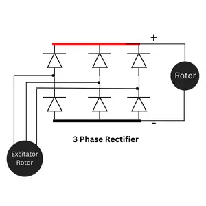 synchronous generator excitation system