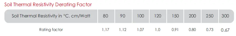 Soil Thermal Cable Derating Table
