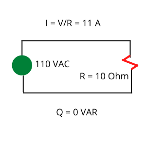 Reactive power is 0 VAR in resistive loads