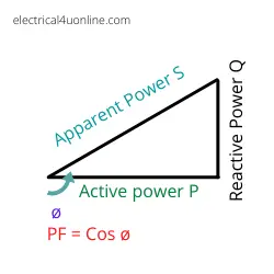 Power factor triangle