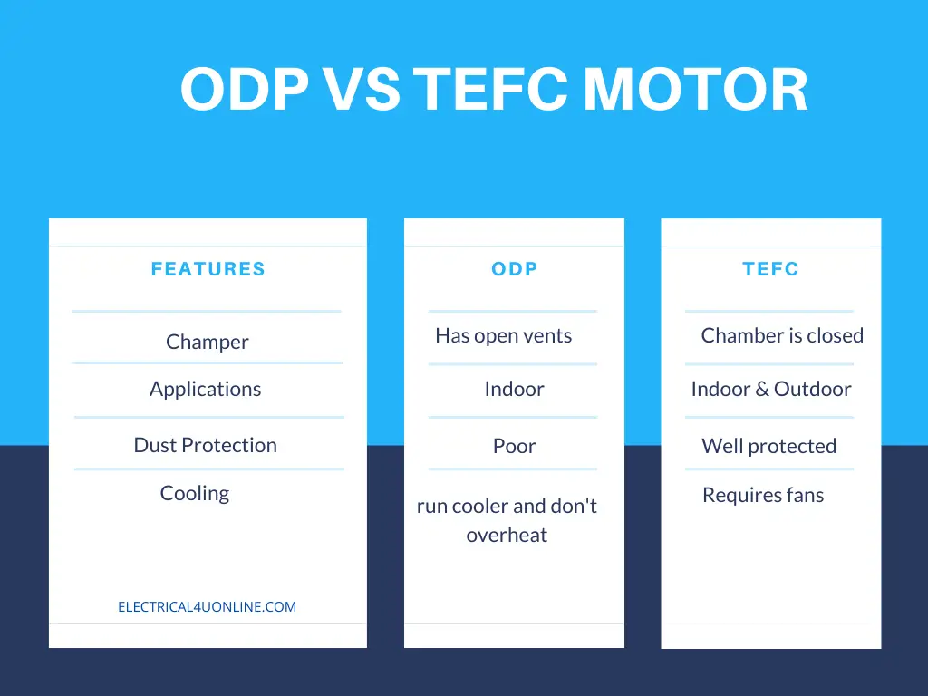 ODP VS TEFC MOTOR ODP VS TEFC MOTOR