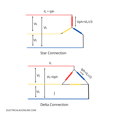 Star and delta connection