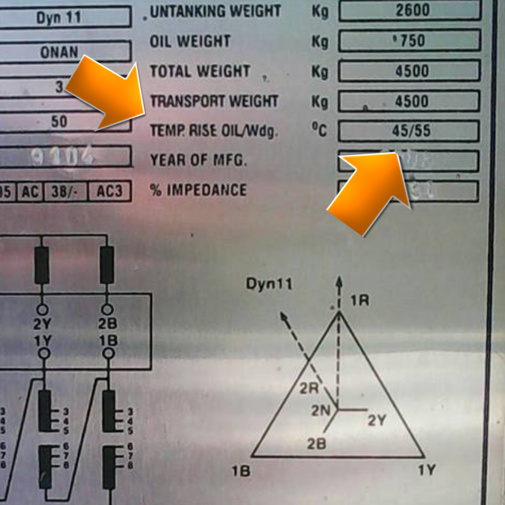 Transformer Temperature Rise Explained